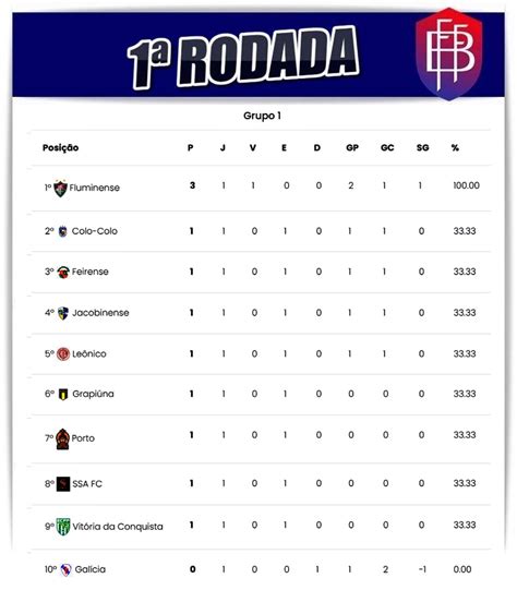 Grêmio Prudente: Classificações e Tabelas em 2024 .
